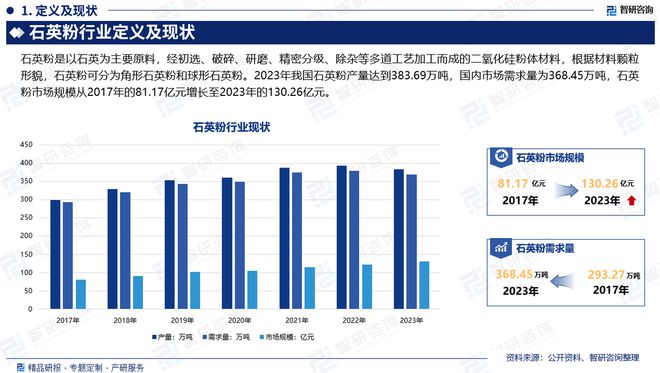 国石英粉行业市场发展前景研究报告九游会J9入口石英粉行业分析！中