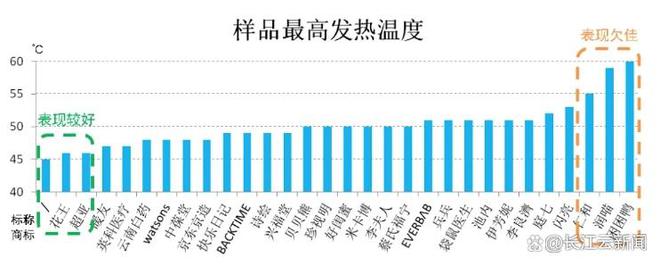 视力受损 专家提醒：不宜长时间佩戴j9九游会登录女子戴蒸汽眼罩睡觉致