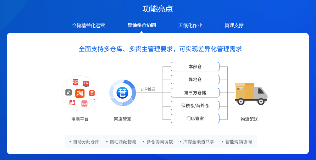 统深度测评指南：主流品牌精准选型全解析j9九游会真人游戏第一2026WMS系(图3)